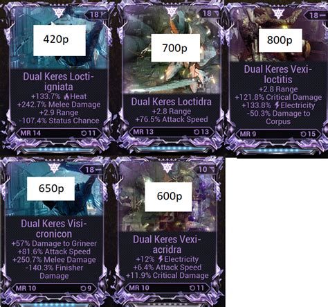 Wts Dual Keres Rivens [max Disposition Underrated] [sold] Trading