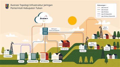 Mengenal Teknologi Jaringan Fiber Optic Ftth Riset