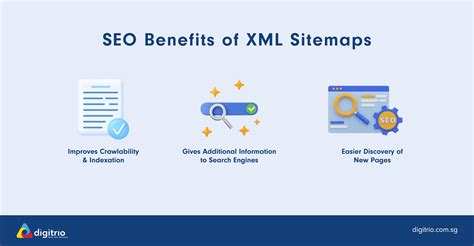 XML Sitemap Explained SEO Guide For Digital Marketers