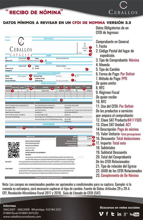 Cfdi De Nomina Infograf A Infografia Nomina Hot Sex Picture