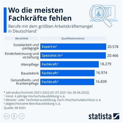 Über Fachkräftemangel klagen aber Älteren links liegen lassen