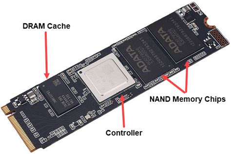 Faulty Ssd Symptoms Ssd Failure Causes Solutions