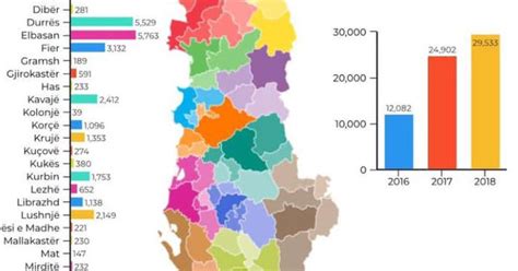 Harta e legalizimeve Shifrat e tre viteve të fundit dhe qytetet ku