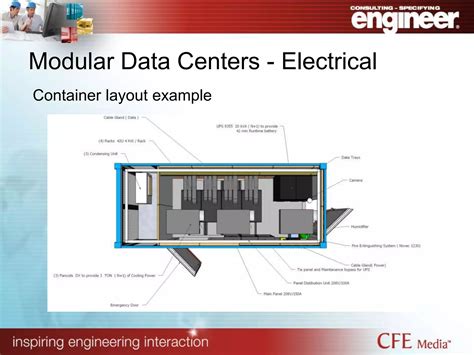 Modular Data Center Design | PPT