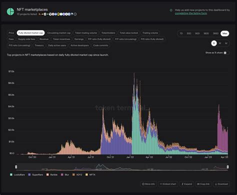 Token Terminal On Twitter From A Market Cap Perspective The Nft