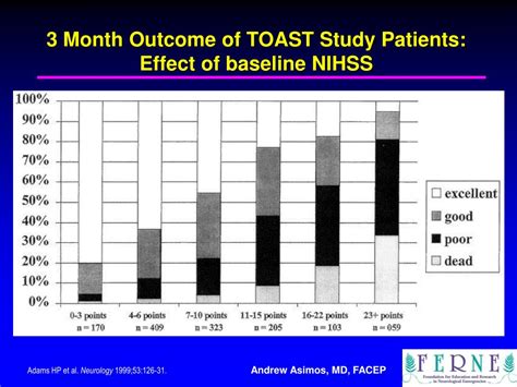 Ppt Stroke Patient And Stroke Therapies Assessment Ed Nihss And Stroke