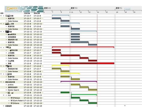 用甘特图做项目管理，让你的规划更清晰 知乎