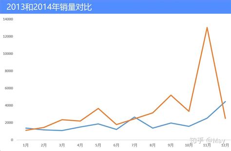 母婴用品分析报告 知乎