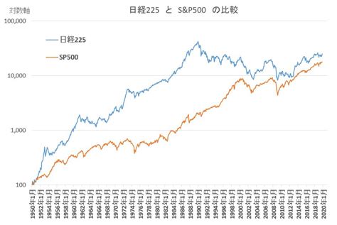 日経225先物オプション実況スレ 最新！副業まとめナビ