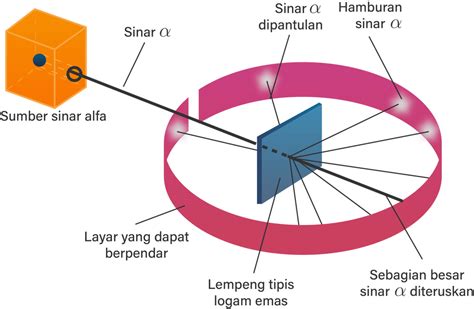 Perhatikan Diagram Percobaan Berikut Be