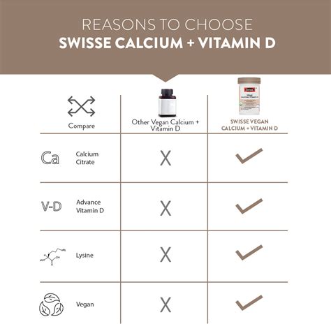 Calcium + Vitamin D3 Vegan Tablets | Calcium & Vitamin D3 |Swisse India