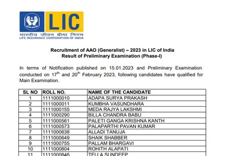 Lic Aao Prelims Result 2023 Declared At Licindiain Direct Link Main