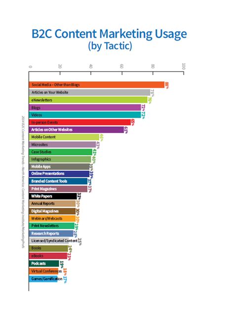 Tendencias En Redes Sociales 2014 Datos Infográficos Y Estadísticas