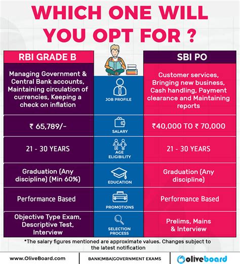 Rbi Grade B Notification 2021 Vdzdslxykai7fm Read This Article To