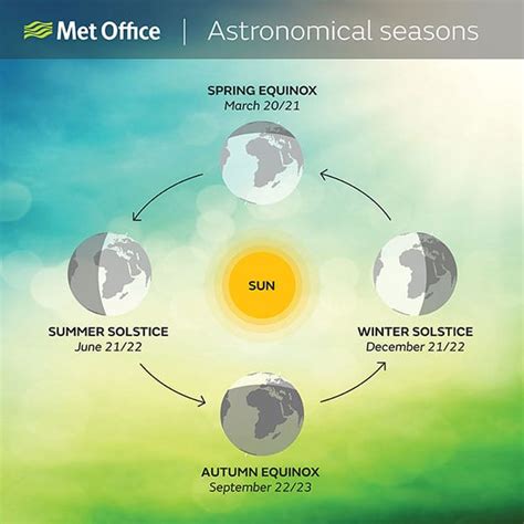 What Is The March Equinox And When The Hell Does Spring Actually Start