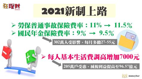 2021工資調漲、勞保費率上升各項新制要上路！新聞 Moneybar財經商業資訊社群網站