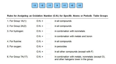 Solved Rules for Assigning an Oxidation Number (O.N.) for | Chegg.com