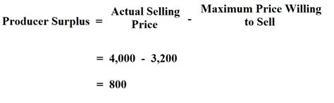 How To Calculate Producer Surplus