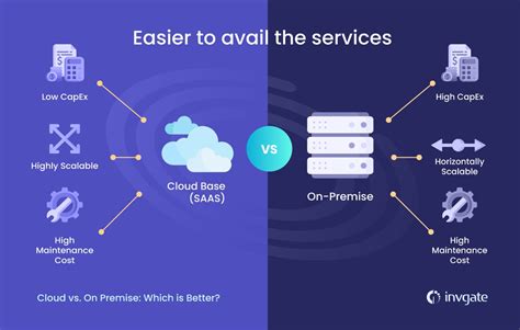 Cloud Vs On Premise Which Is Better