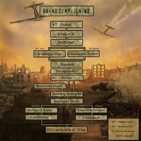 Panzer Corps Grand Campaign 42 43 West Key Im Mai 2023 1 00