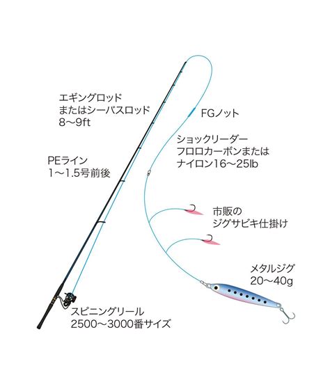 【ショアジギング】仕掛けやロッド＆リールの選び方とは？ 釣りの楽しみ方