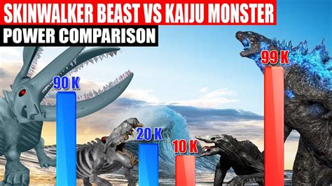 Giant Skinwalker Beast And Kaiju Power Comparison Spore Youtube