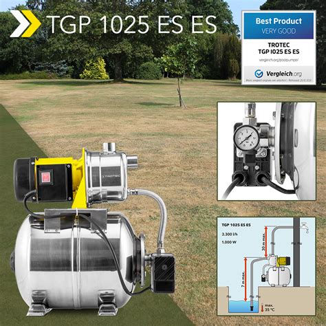 Groundwater Articles At Trotec Blog English