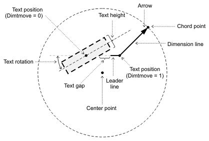 Overview Of Radial Dimensions