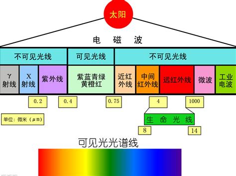 光谱学的内容究竟是什么，它对研究宇宙有什么作用吗？电子光谱光谱学新浪新闻