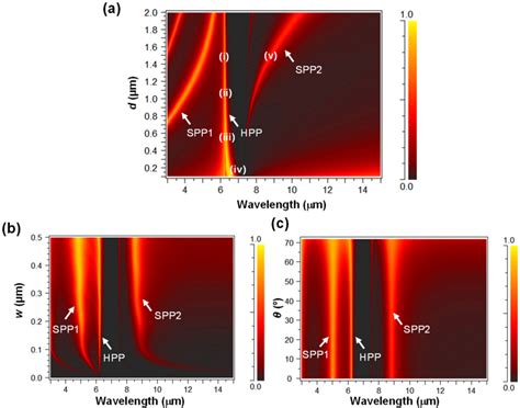 Figure From Extraordinary Optical Transmission By Hybrid Phonon