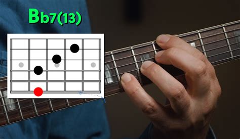 Guitar Chord Bb7