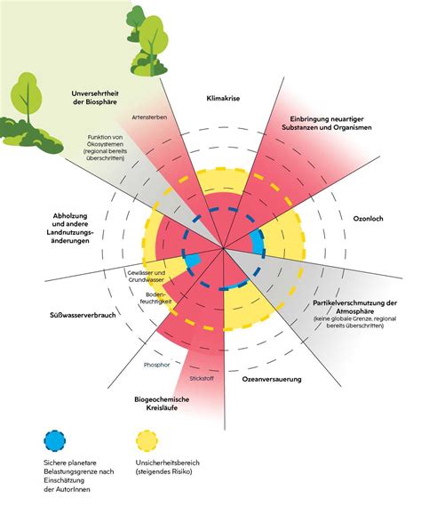 Hecke als Biosphäre NÖ Umweltbericht