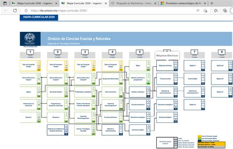 Cómo navegar el Mapa Curricular Ingeniería en Tecnología Electrónica