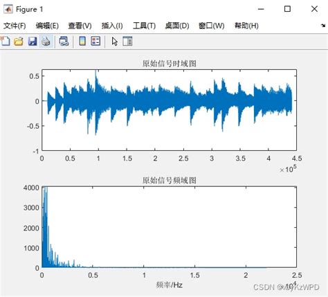 基于matlab的语音信号去噪程序：使用低通巴特沃斯滤波器matlab去除音频环境白噪声 Csdn博客