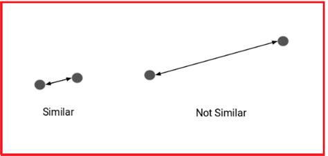 Similarity Metrics In Machine Learning Dot Net Tutorials