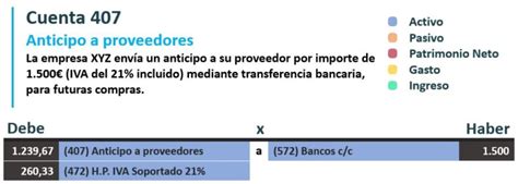 Anticipo A Proveedores Qu Cuenta Es Y C Mo Se Contabiliza