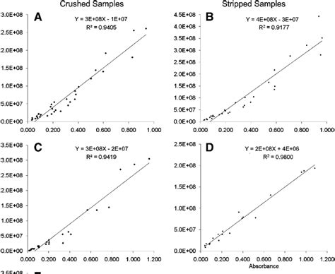 Standard Calibration Curves Generated From Sperm Samples Between Sperm Download Scientific