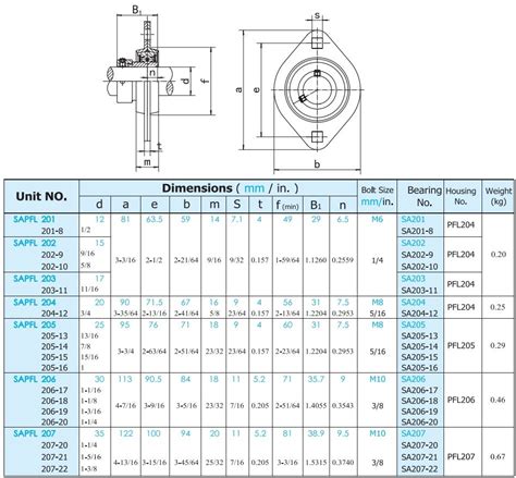 Oval Pressed Steel Bearing Housing Collar Type Insert SAPFL SLFL EC