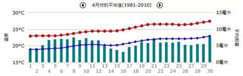 香港全年天气指南，挂8号风球“自觉放假” 搜狐大视野 搜狐新闻