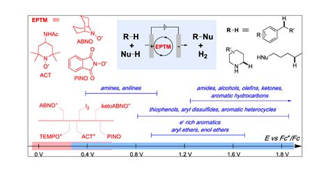 Oxidation Reaction Example Organic Chemistry