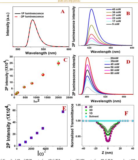 Figure From Water Triggered Synthesis Of Highly Stable And