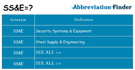 What Does Ss And E Mean Ss And E Definitions Abbreviation Finder