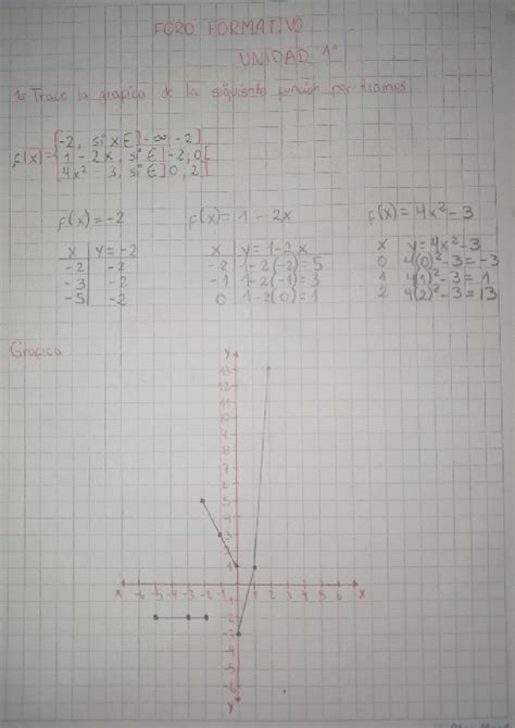 Foro N1 Fundamentos Del Calculo Studocu