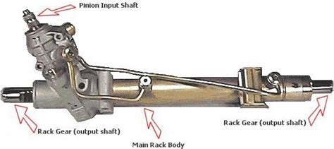 Honda Civic Rack And Pinion Replacement Procedure Step By St