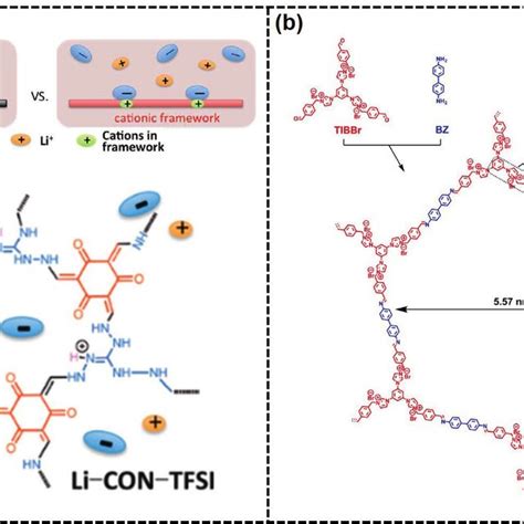 A Structural Representation Of The Cationic Cof For Binding With