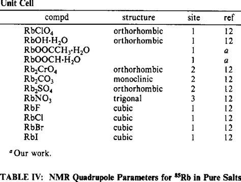 Structure Of Rubidium Salts And The Distinct Sites In The Download Table