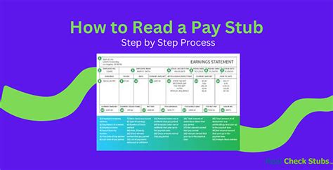 How To Get A Pay Stub Simplified Guide Film Daily