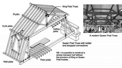 Half Hip Roof Framing Hip Roof 101