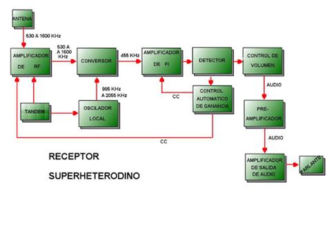 Diagrama De Bloques Descarga Ayuda Hot Sex Picture