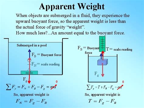 Buoyancy Pressure Physics of Fluids Buoyant Force the